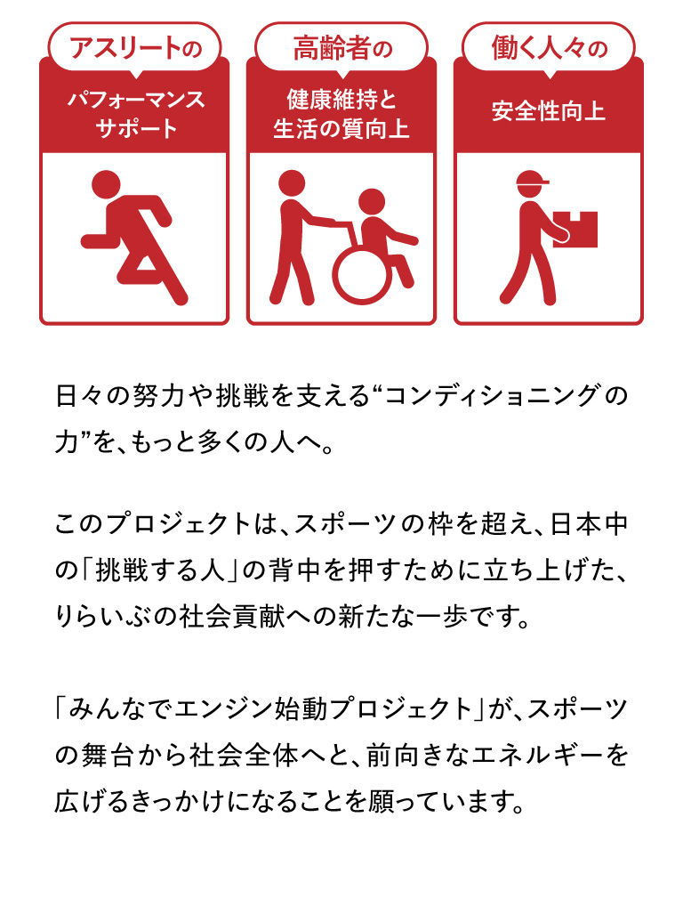 アスリートのパフォーマンスサポート　高齢者の健康維持と生活の質向上　働く人々の安全性向上