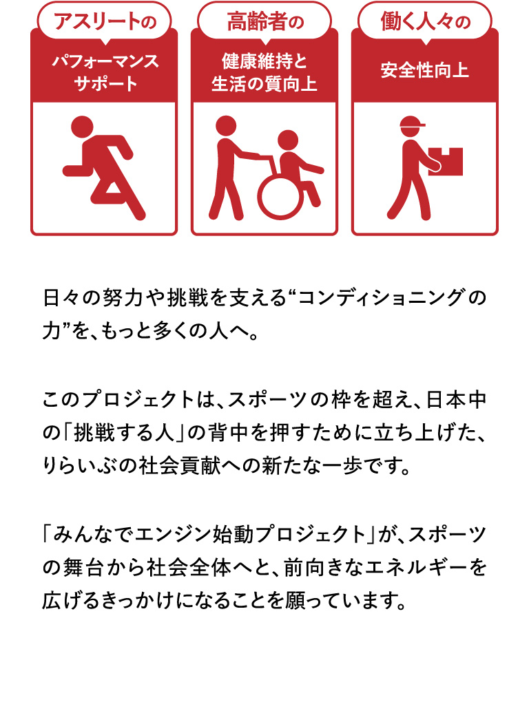 アスリートのパフォーマンスサポート　高齢者の健康維持と生活の質向上　働く人々の安全性向上
